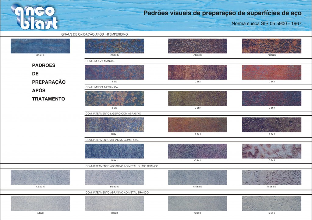 Graus de oxidação da chapa e padrões de acabamento