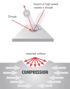 controlled-shot-peening