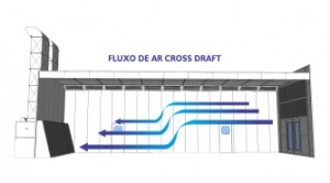 fluxo-de-ar-cross-draft