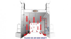 fluxo-de-ar-side-draft